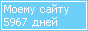 Сколько дней блогу