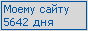 Сколько дней блогу