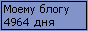 Сколько дней блогу