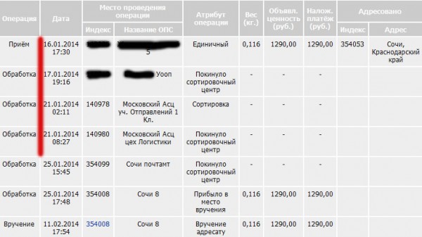 срок отправки бандероли из Московской области
